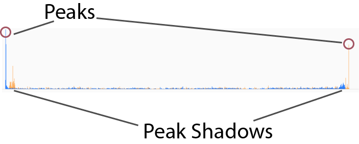 Peaks and Peak Shadows Image